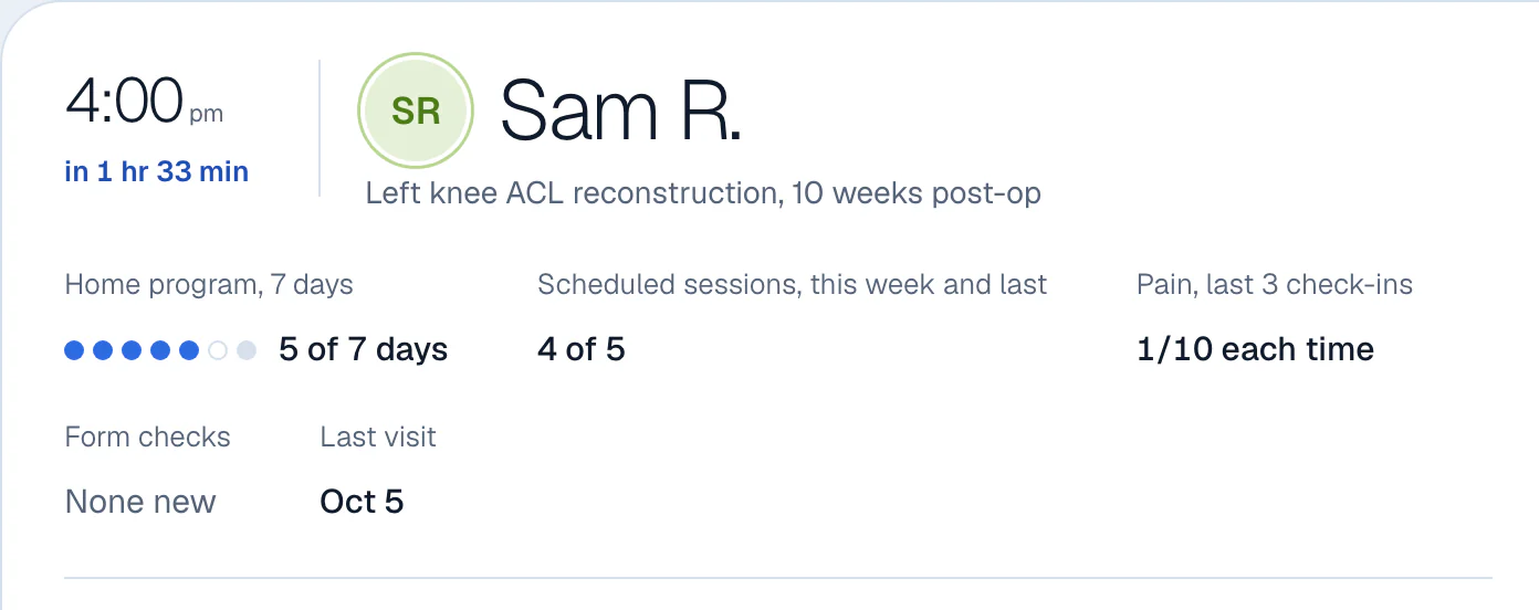 Today: the prep card for Sam R. at 4:00 pm, with home program 5 of 7 days and pain 1 out of 10 at each of the last 3 check-ins.